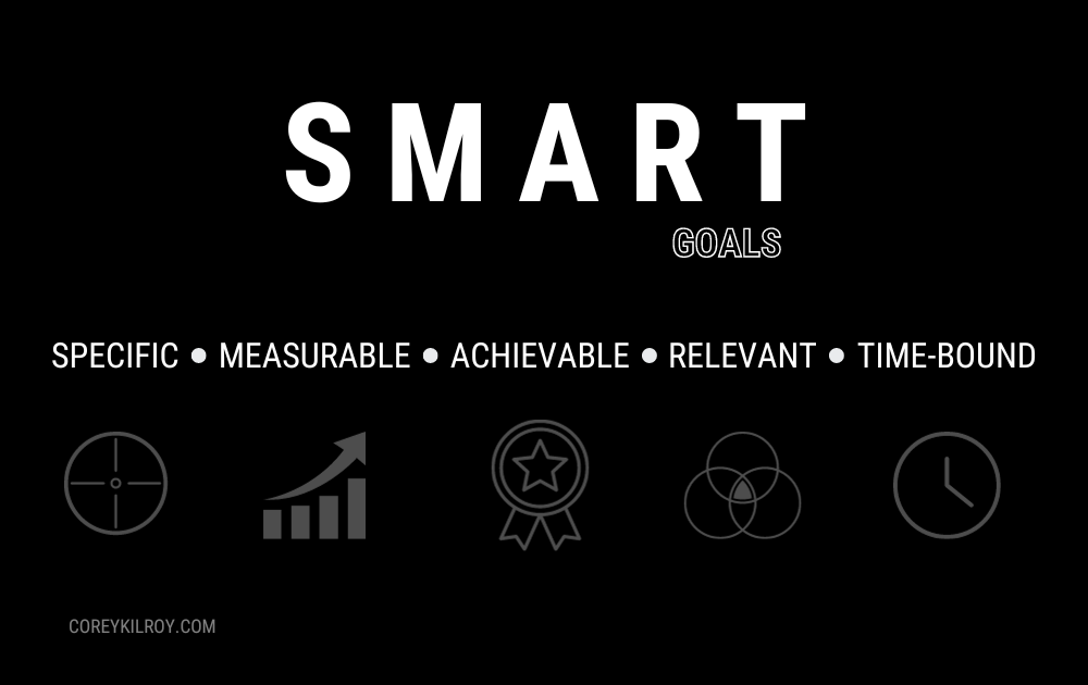 How to Use SMART Goals.