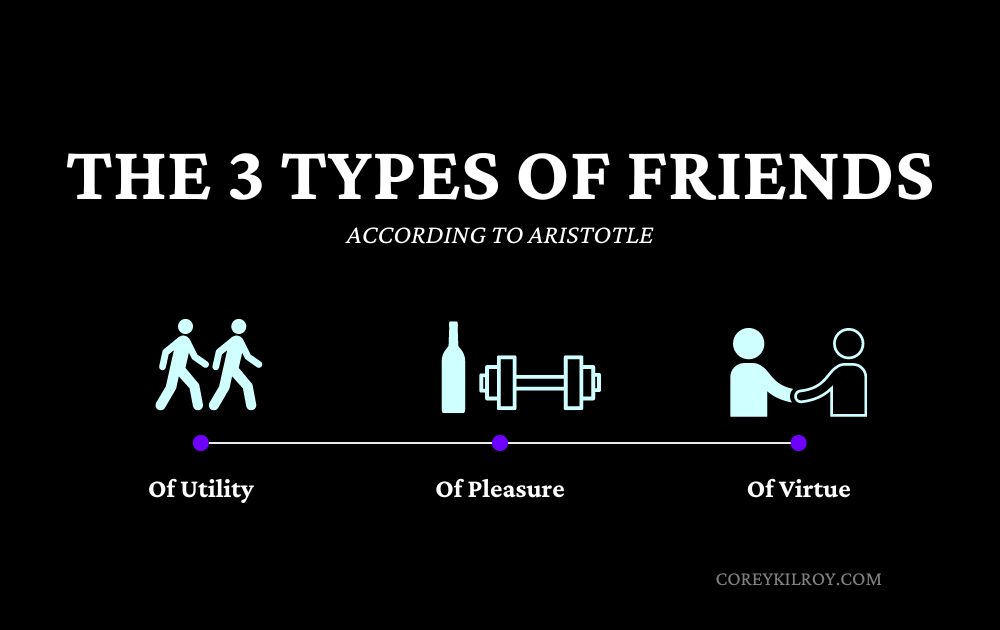 Aristotle on the Three Kinds of Friends