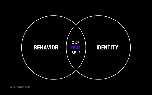 Behavior + Fake Identity ≠ Our True Self.